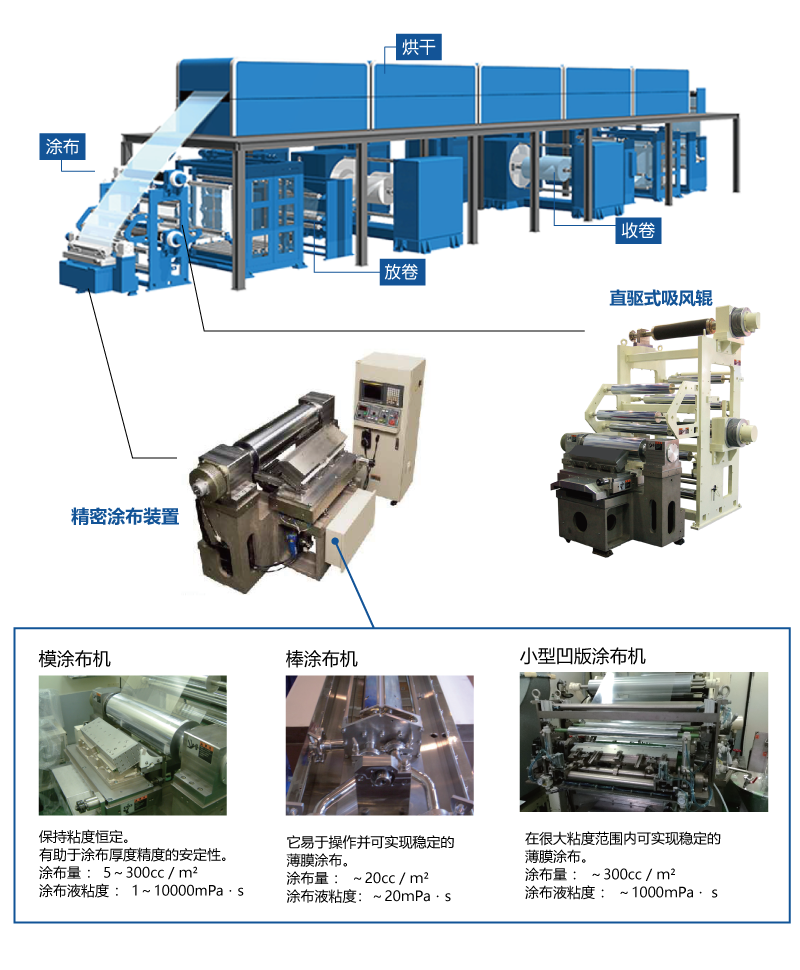 機(jī)器配置　image