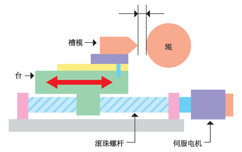 模頭定位機(jī)構(gòu) image